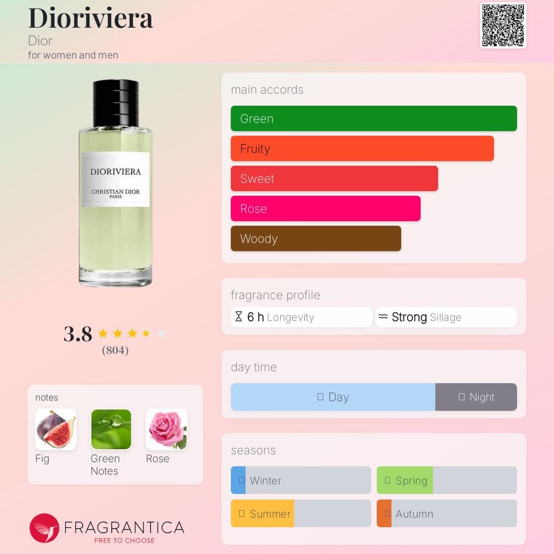 디올 라콜렉시옹 바닐라 디오라마 7.5ml 국문 상품이미지5