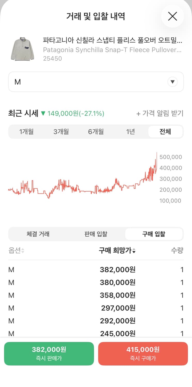 파타고니아 신칠라 오트밀 헤비웨이트 M 상품이미지9