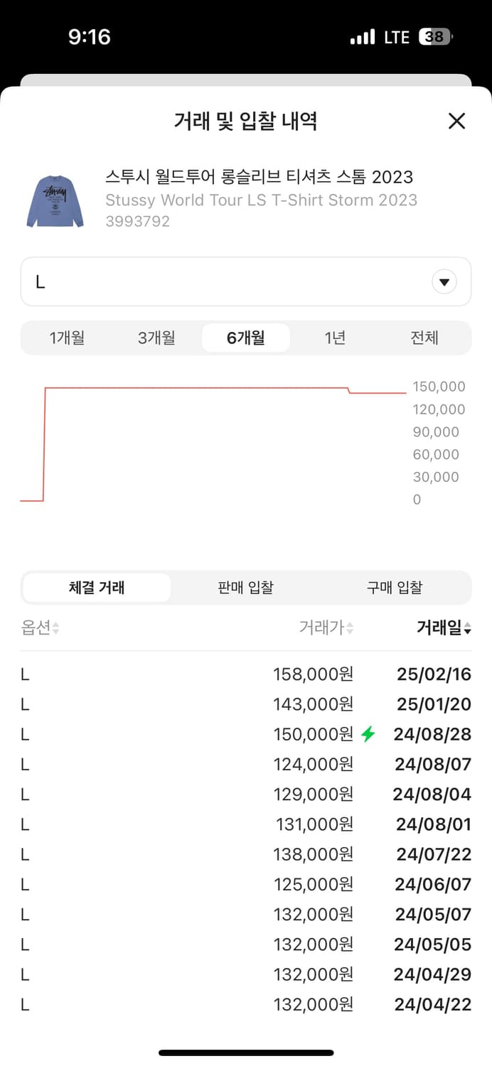 [레어] 스투시 월드투어 롱슬리브 티셔츠 스톰 2023 상품이미지9