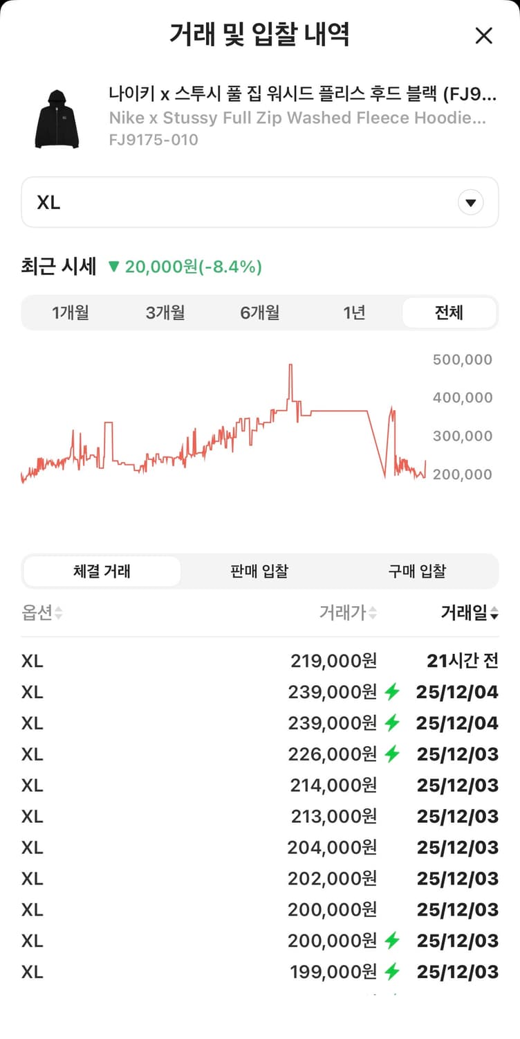 나이키x스투시 후드집업 블랙 XL 상품이미지2