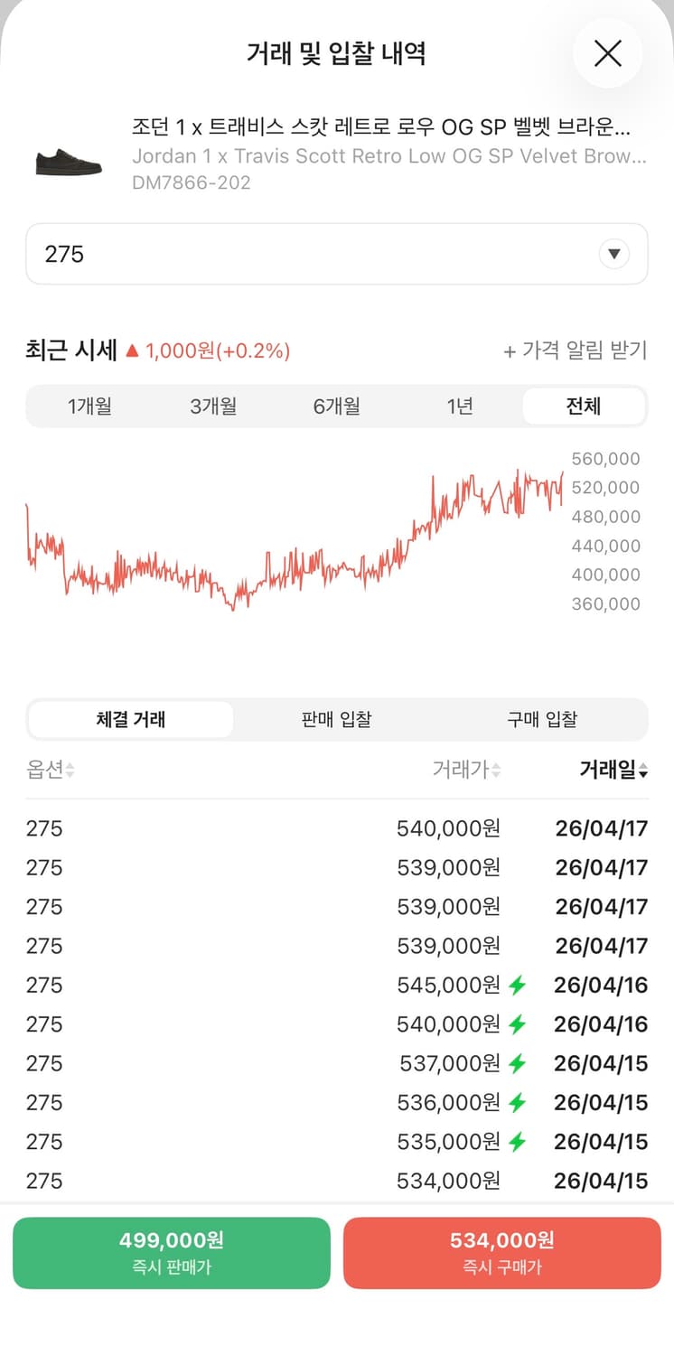 조던1 트래비스 스캇 벨벳 브라운 새상품 275 상품이미지6