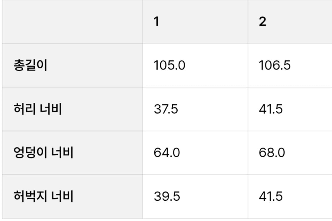 (새상품)트리밍버드 워싱 벨루어 코듀로이 빅포켓 로고 팬츠 블랙 상품이미지5