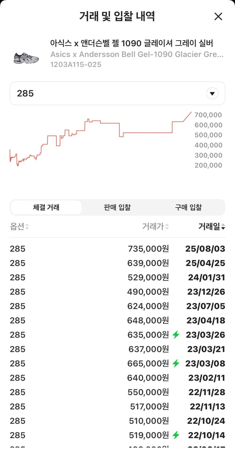 아식스 x 앤더슨벨 젤 1090 글레이셔 그레이 실버 상품이미지7