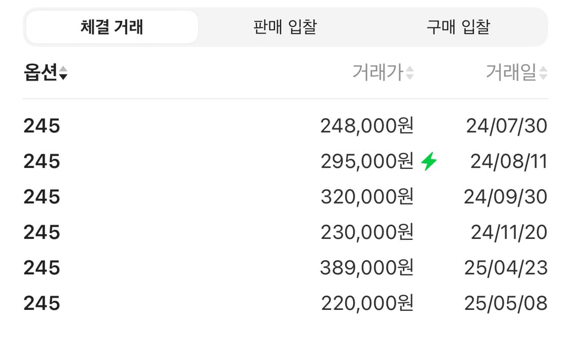 살로몬 브로큰암 245 (1회 착용) 상품이미지4