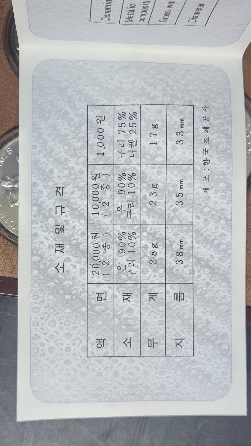 86아시안게임 은화 세트 상품이미지7