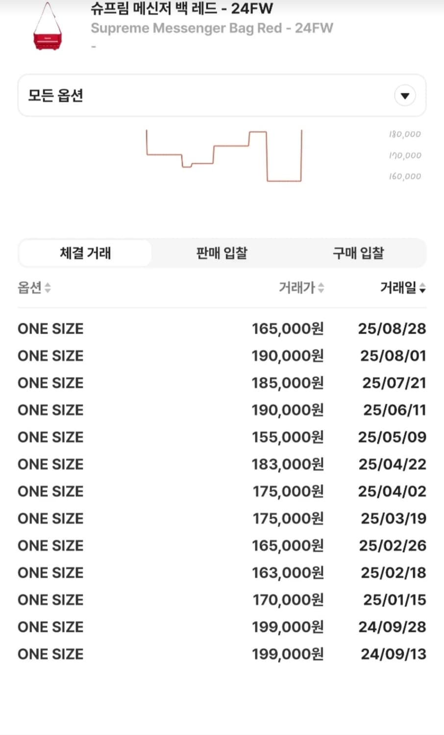 슈프림 메신저 백 상품이미지3