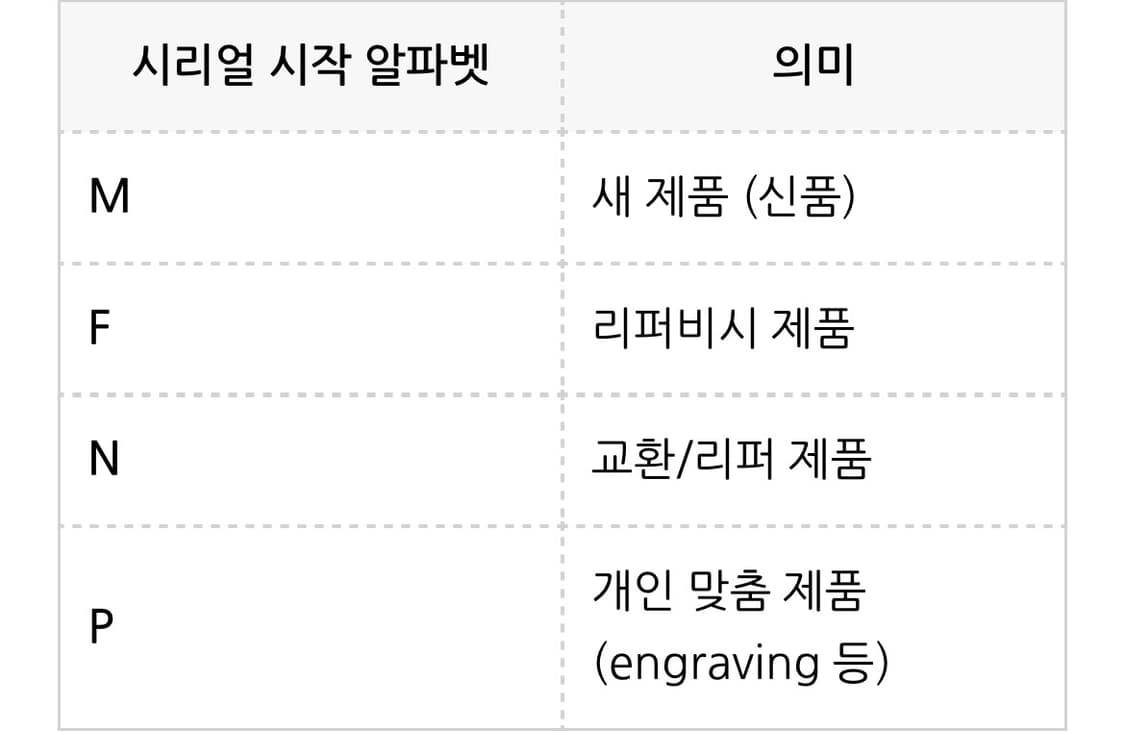 아이폰 5C 화이트 16GB 상태 최상 순정폰 박스포함 작례O 상품이미지7