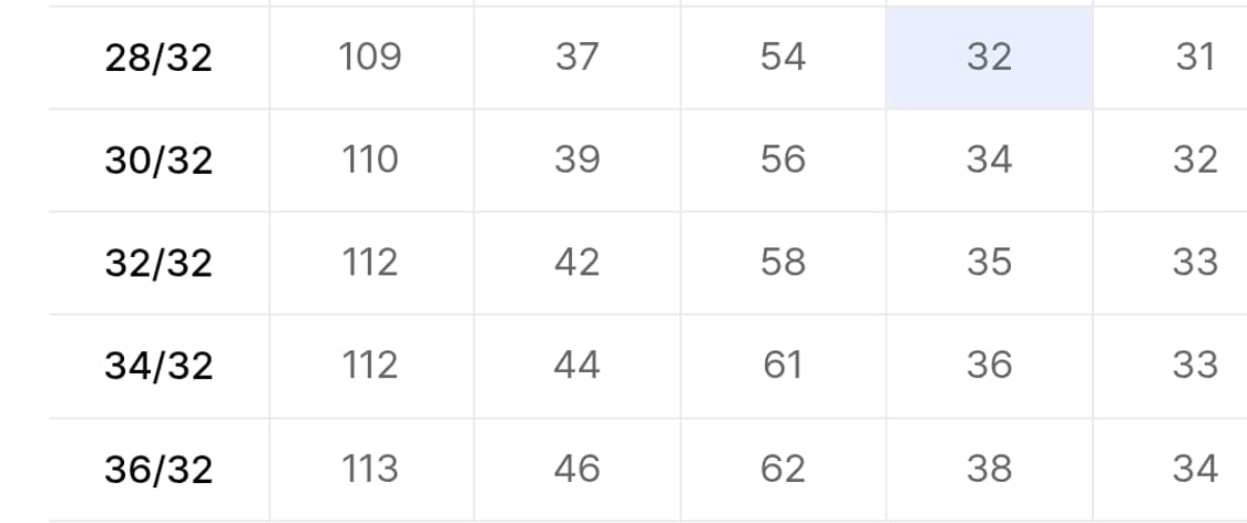 폴로 랄프로렌 치노팬츠 32 32 상품이미지2