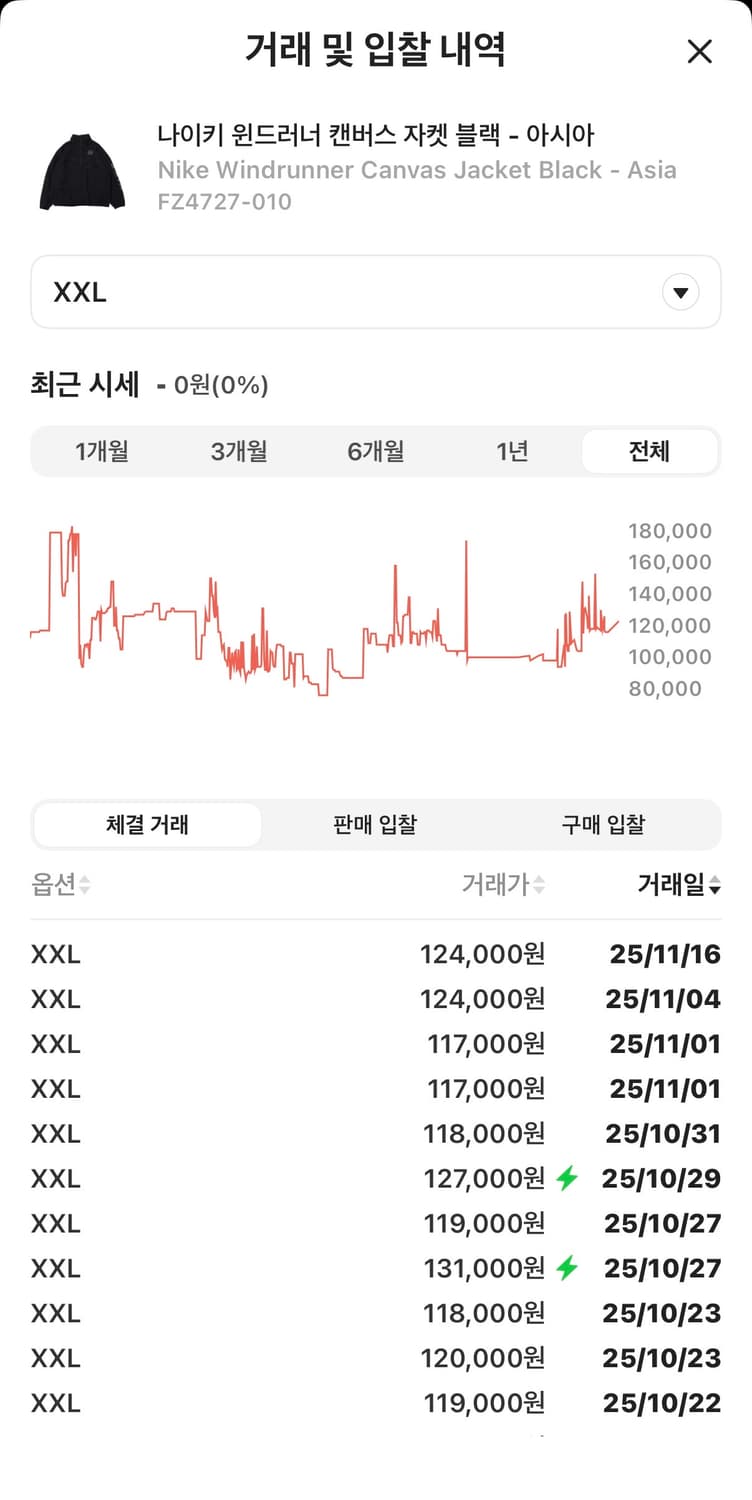 나이키 윈드러너 캔버스 재킷 블랙 2xl 상품이미지3