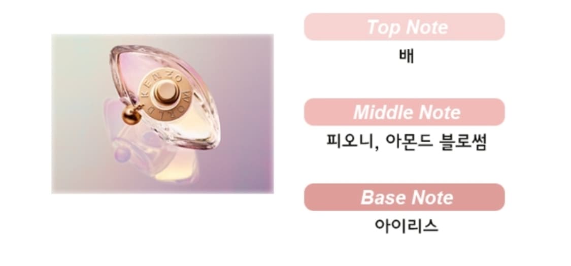 겐조 월드 우먼 오드뚜왈렛 75ml(단종) 상품이미지2