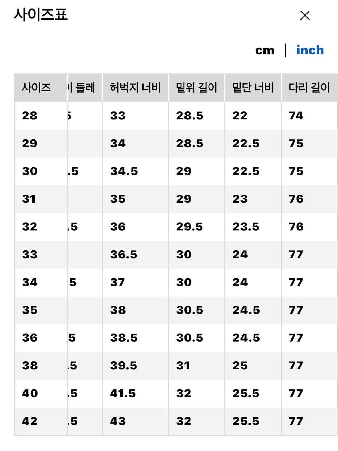 유니클로 와이드 스트레이트 진 dark grey 33 size(84) 상품이미지3