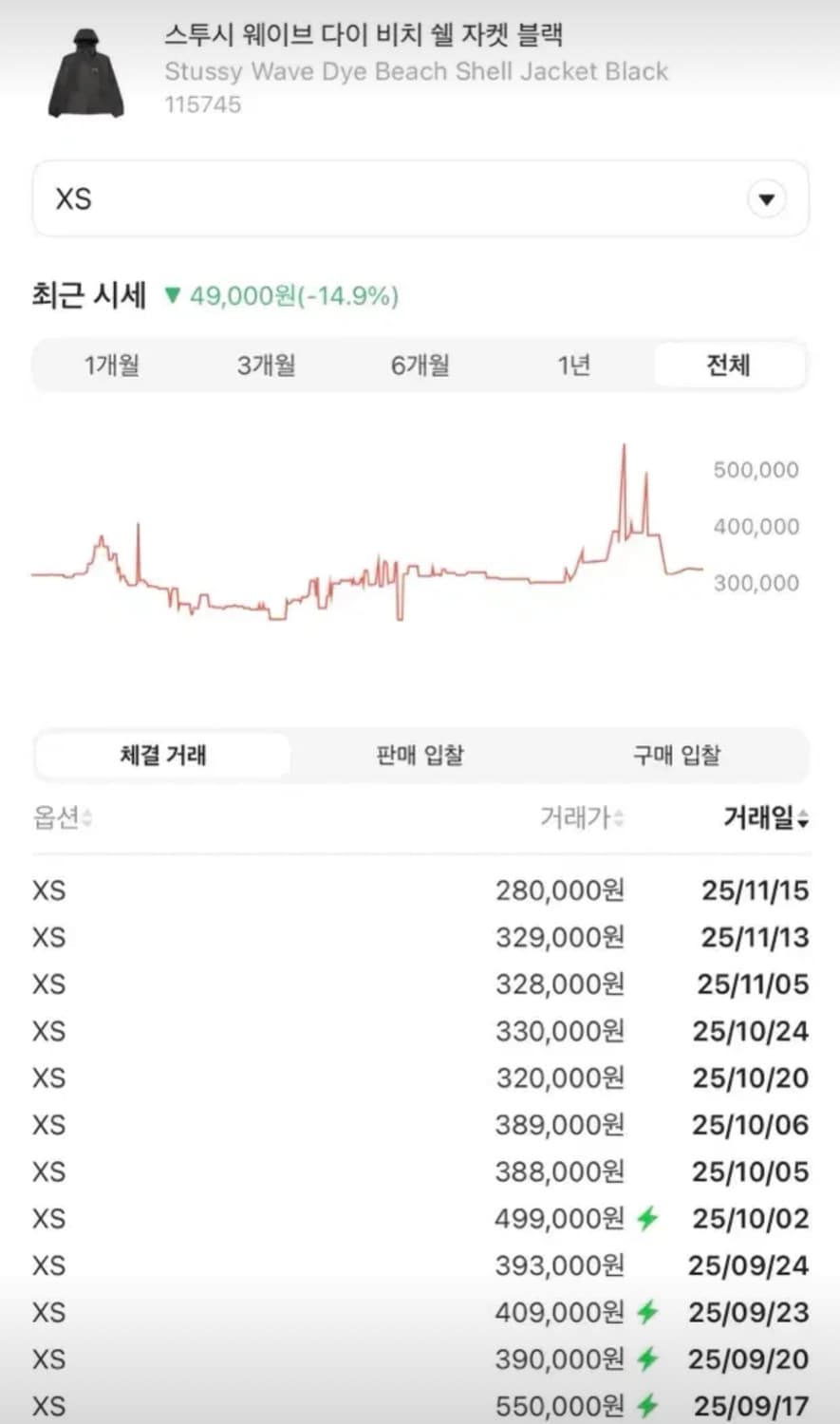 스투시 비치쉘 웨이브 다이 자켓 블랙 상품이미지2
