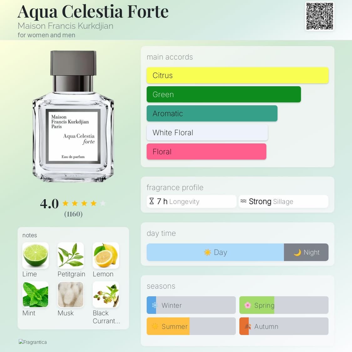 [국문택, 미개봉 새상품] 메종 프란시스 커정 아쿠아 셀레스티아 포르테 상품이미지4