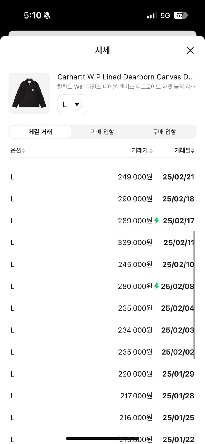 칼하트WIP 디트로이트 워크자켓 상품이미지2