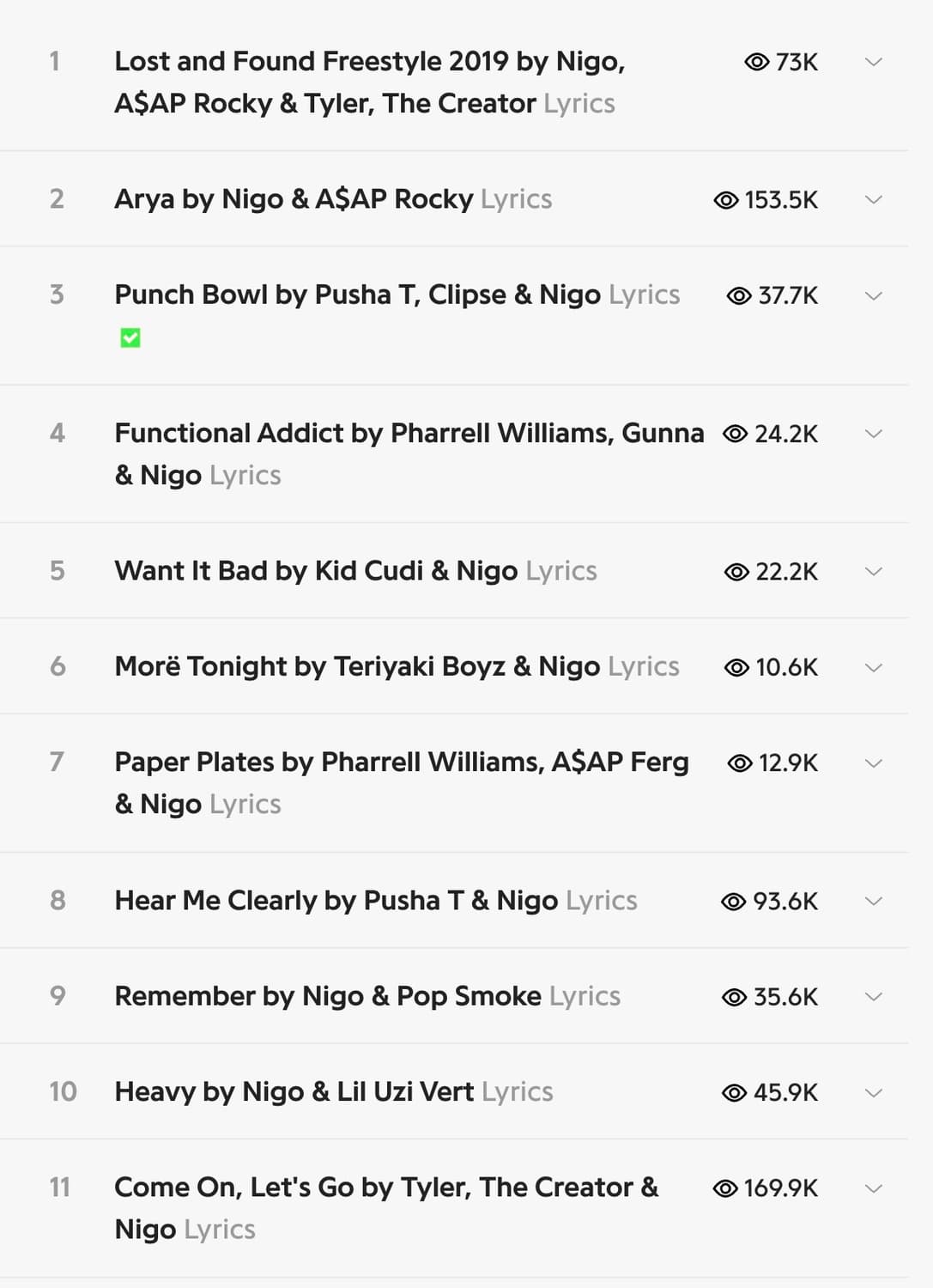 NIGO 니고 I KNOW NIGO 굿즈 티셔츠 L 머천다이즈 상품이미지3