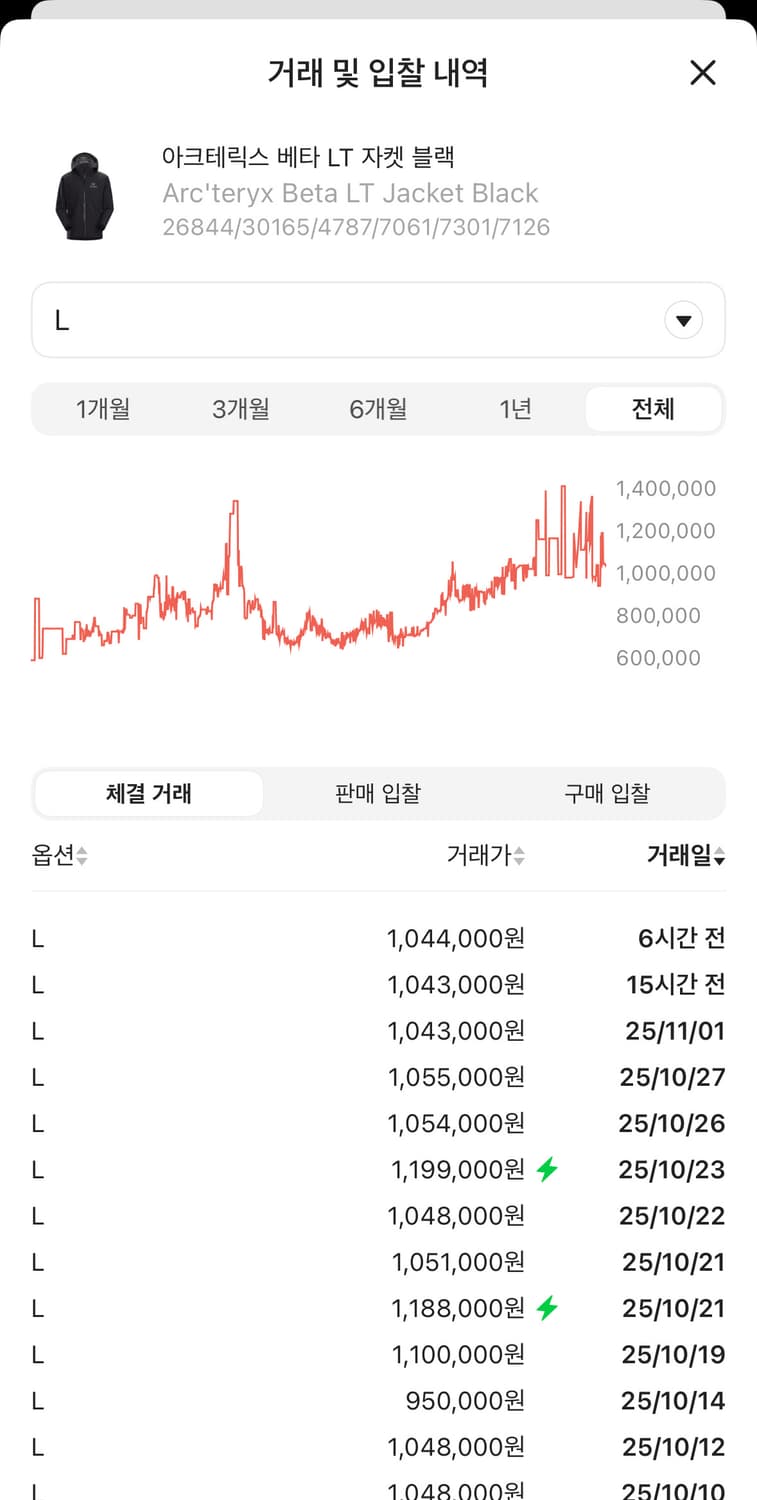 (크림풀구성) 아크테릭스 베타 LT 자켓 블랙 상품이미지2