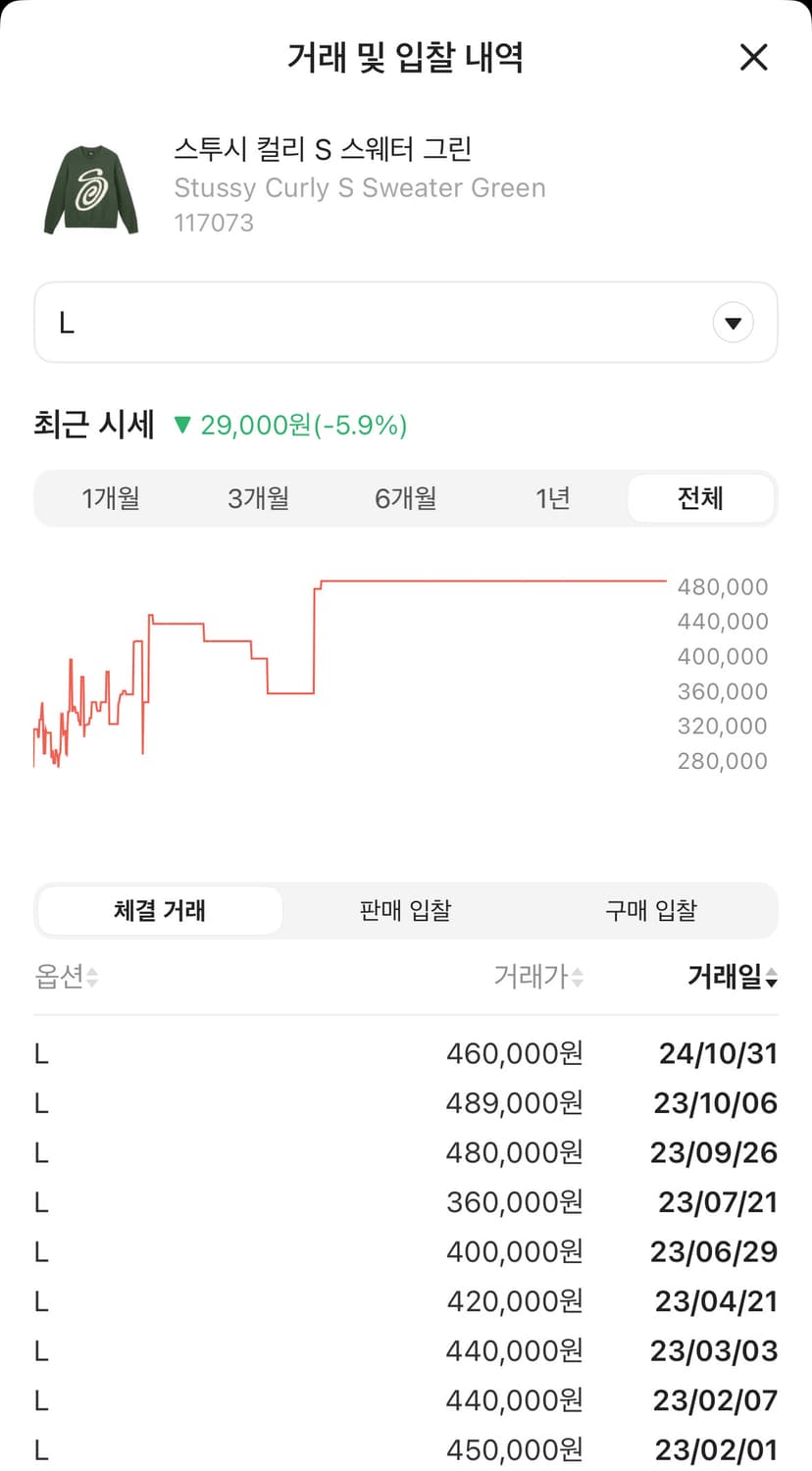 스투시 컬리 S 스웨터 그린 상품이미지2