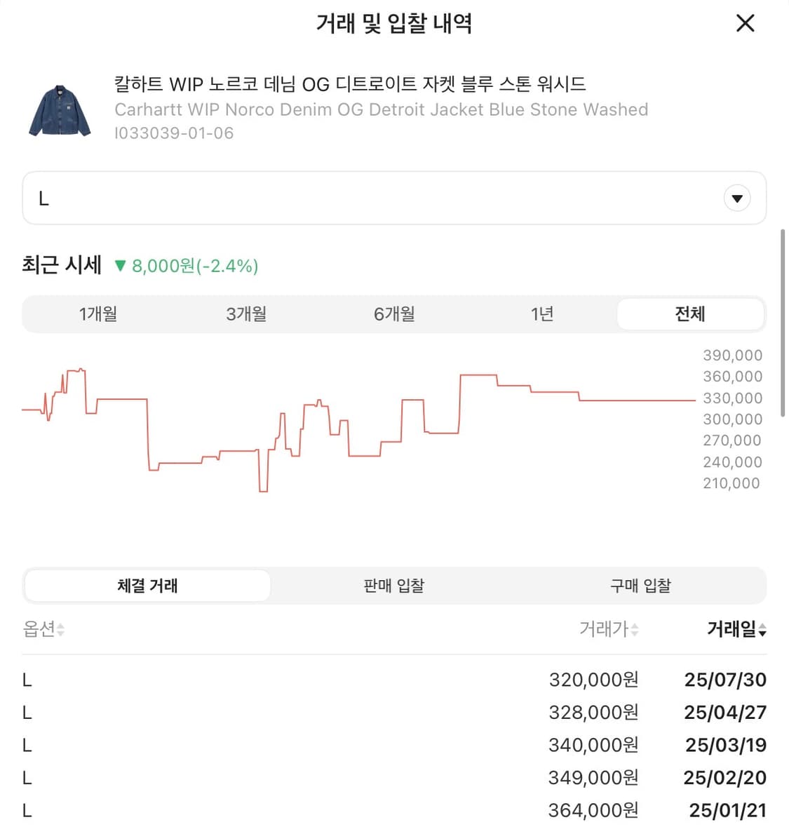 칼하트 wip OG 노르코 데님 디트로이트 자켓 L 상품이미지3