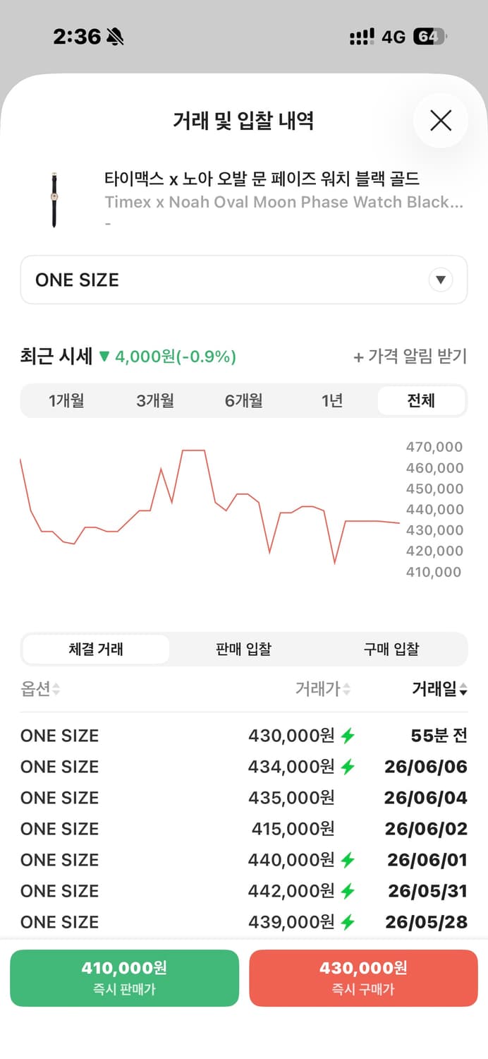 타이맥스 x 노아 오발 문 페이즈 워치 블랙 골드 (40만원에 판매) 상품이미지2