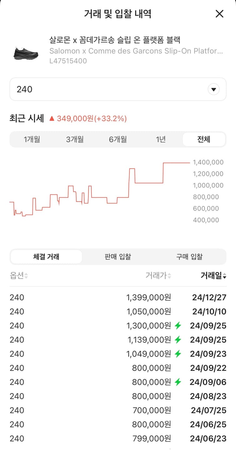 살로몬 x 꼼데가르송 슬립온 플랫폼 블랙  CDG x SALOMON Sl 상품이미지2
