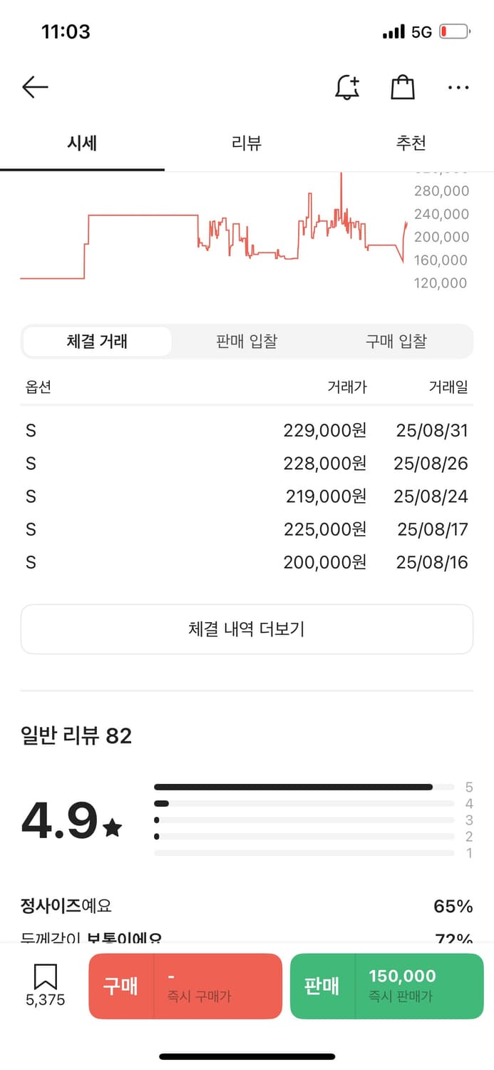 파타고니아 신칠라 s사이즈 상품이미지2