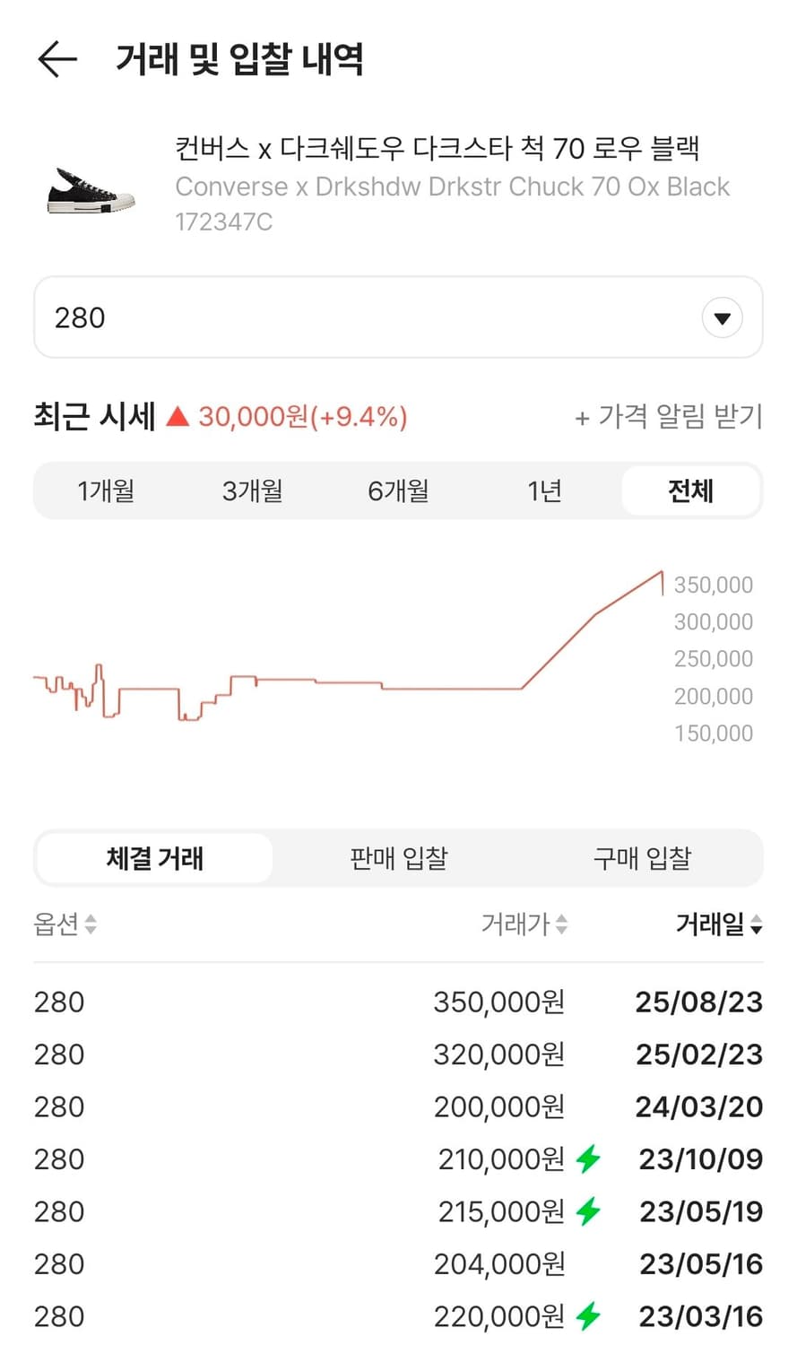 280) 컨버스 다크쉐도우 다크스타 척 70 로우 블랙 상품이미지2
