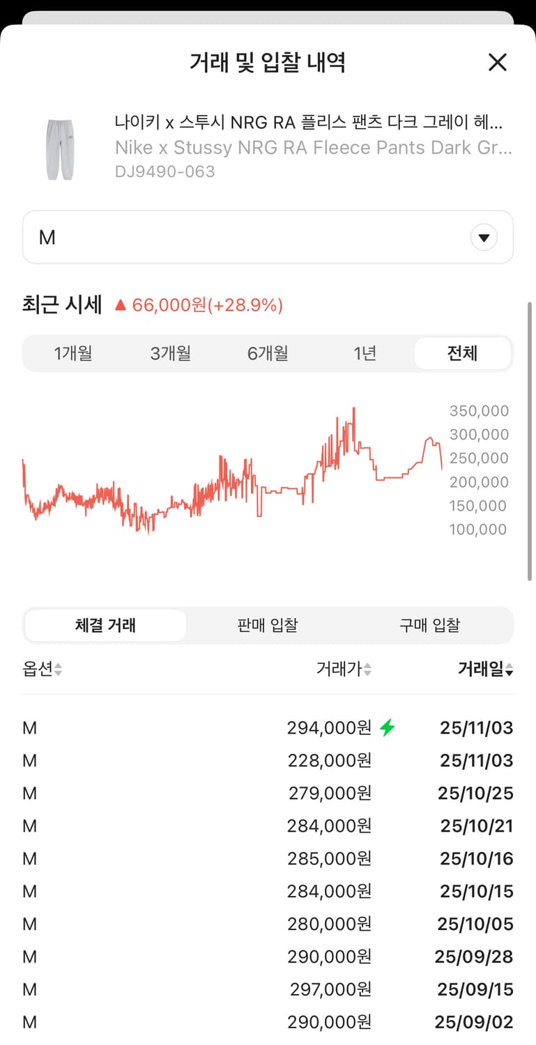 (SS급) 나이키 x 스투시 NRG RA 플리스 팬츠 다크 그레이 헤더  상품이미지2