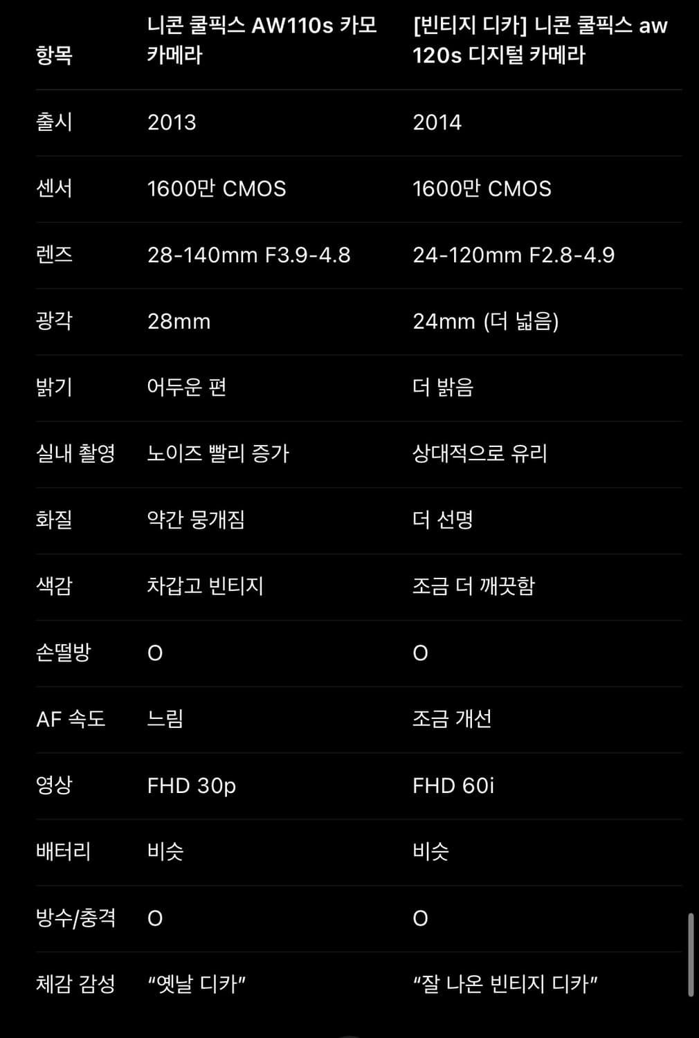 Nikon coolpix aw120 한국어, 블루투스 지원 상품이미지2