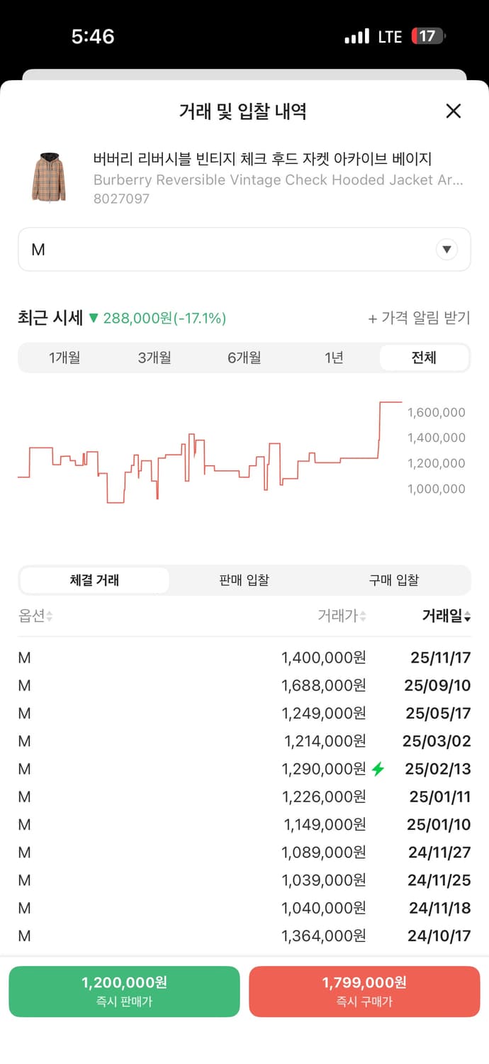 버버리 리버서블 바람막이 상품이미지3