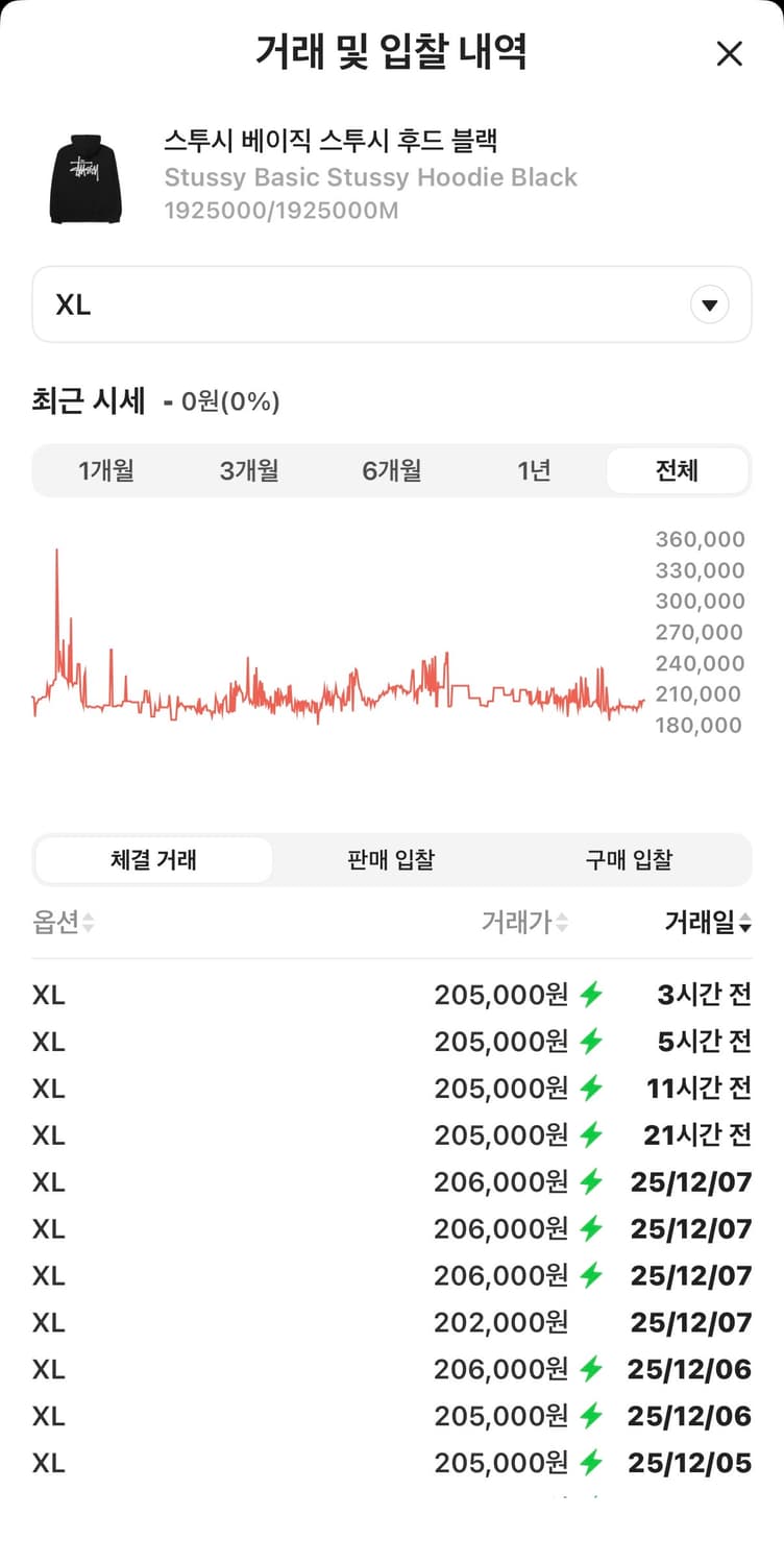 스투시 베이직 후드 블랙 xl 상품이미지2