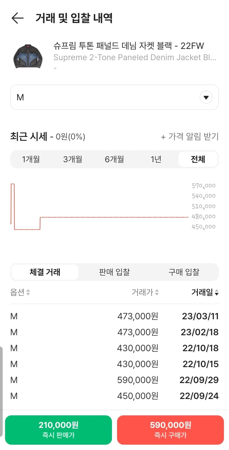 [M] 슈프림 투톤 데님자켓 상품이미지4