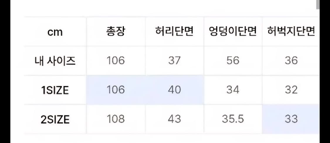 오와이 디스트로이드 패널 팬츠 (2) 상품이미지4