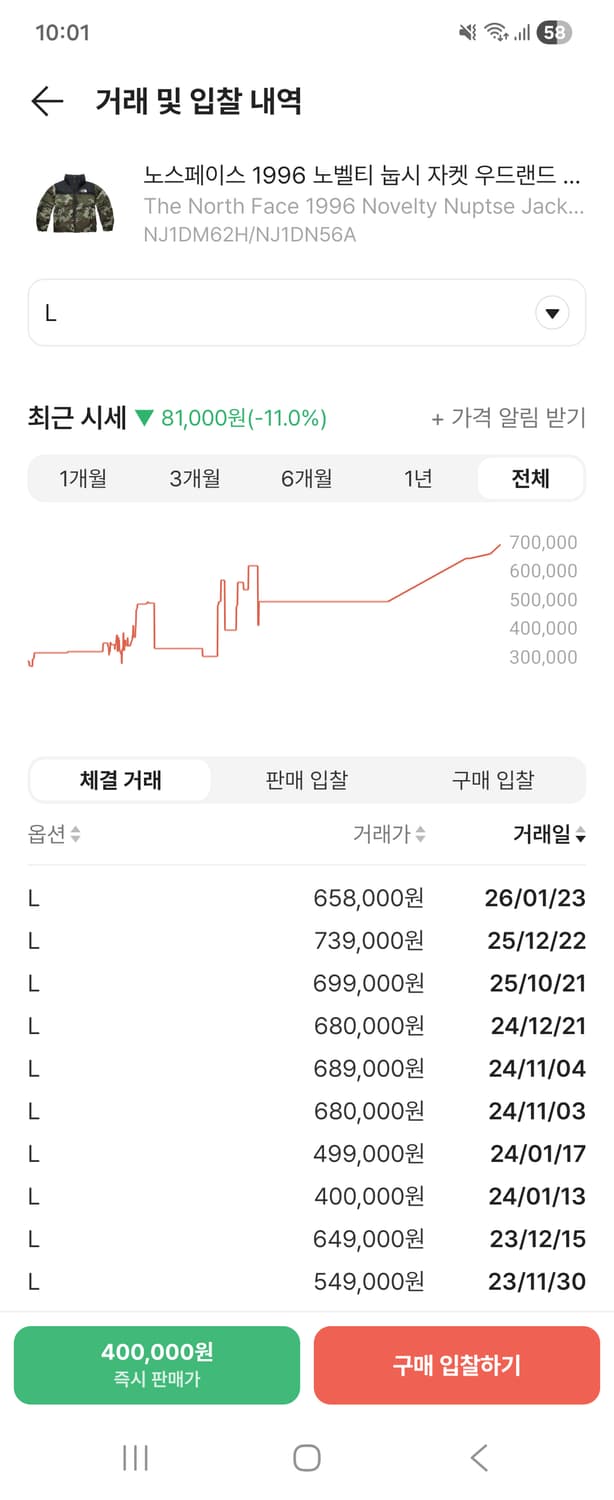 노스페이스 1996 노벨티 우드랜드  눕시 카모 L100 상품이미지3