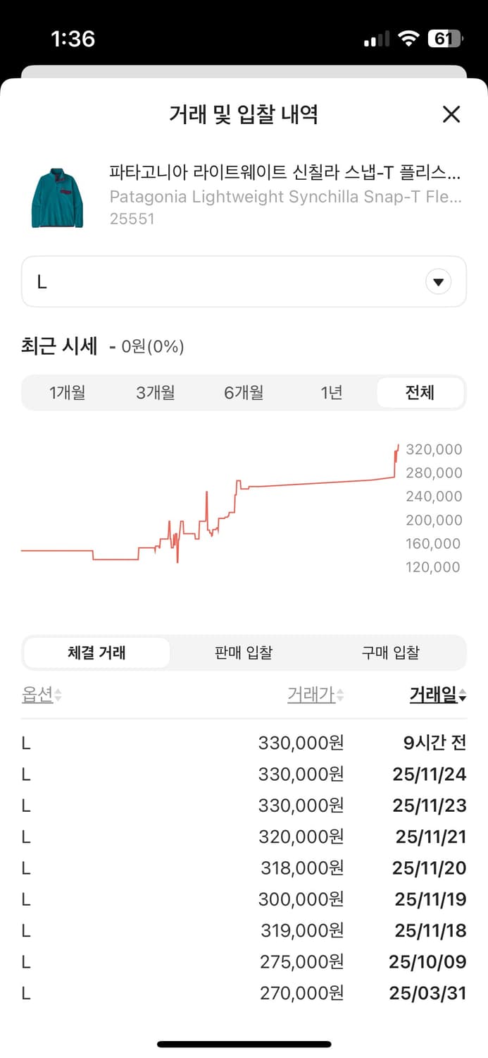 파타고니아 신칠라 비레이블루 L 상품이미지8