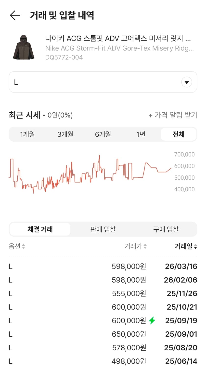 새제품급 아시아 L) ACG 고어텍스 미저리 릿지 아이언 스톤 상품이미지2