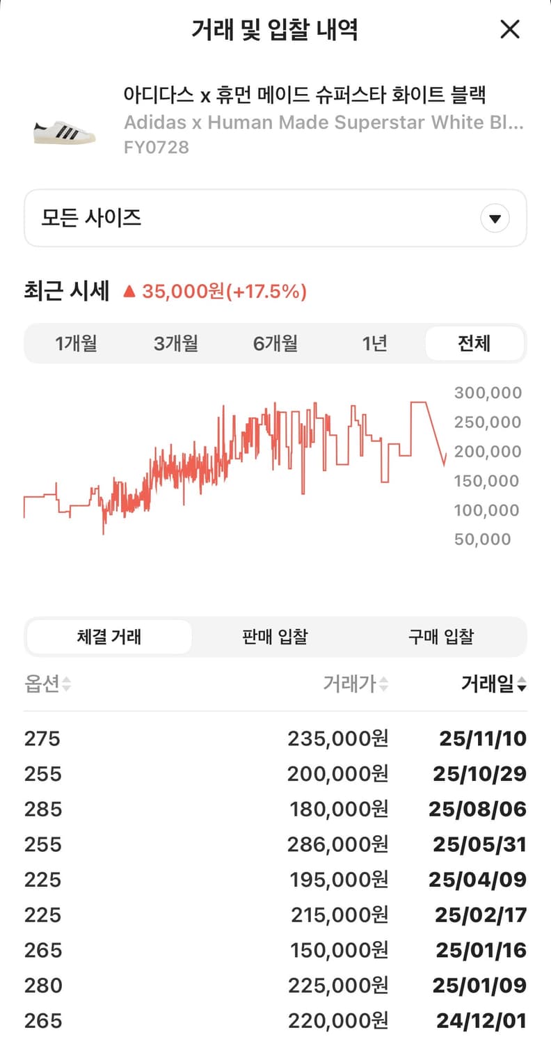 아디다스 슈퍼스타 휴먼메이드 콜라보 / 235 상품이미지5
