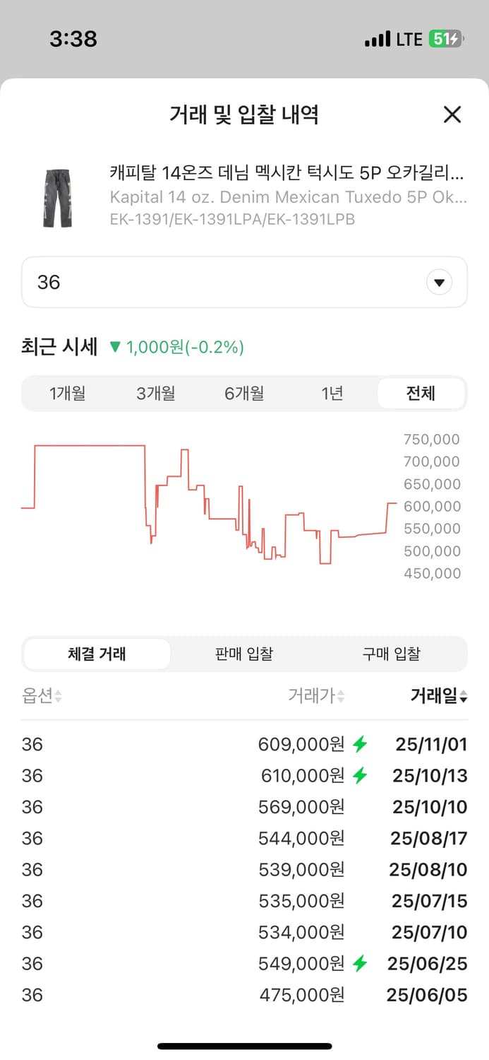 캐피탈 오카길리 블랙 본데님 36 상품이미지4