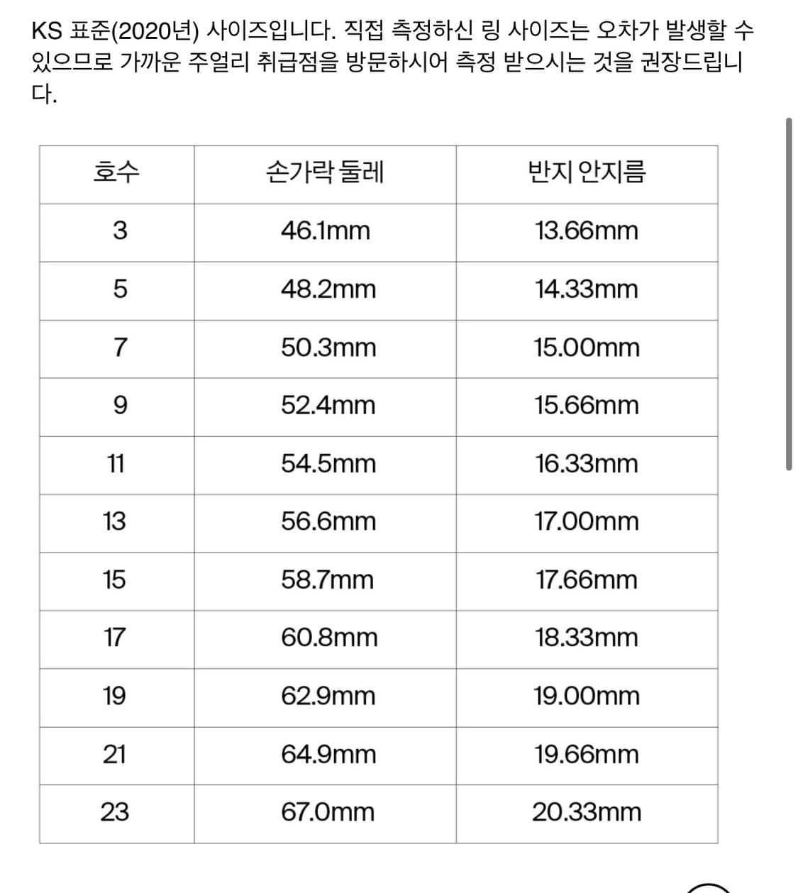 NUMBERING 넘버링 Bezel Set Ring #3602 상품이미지7