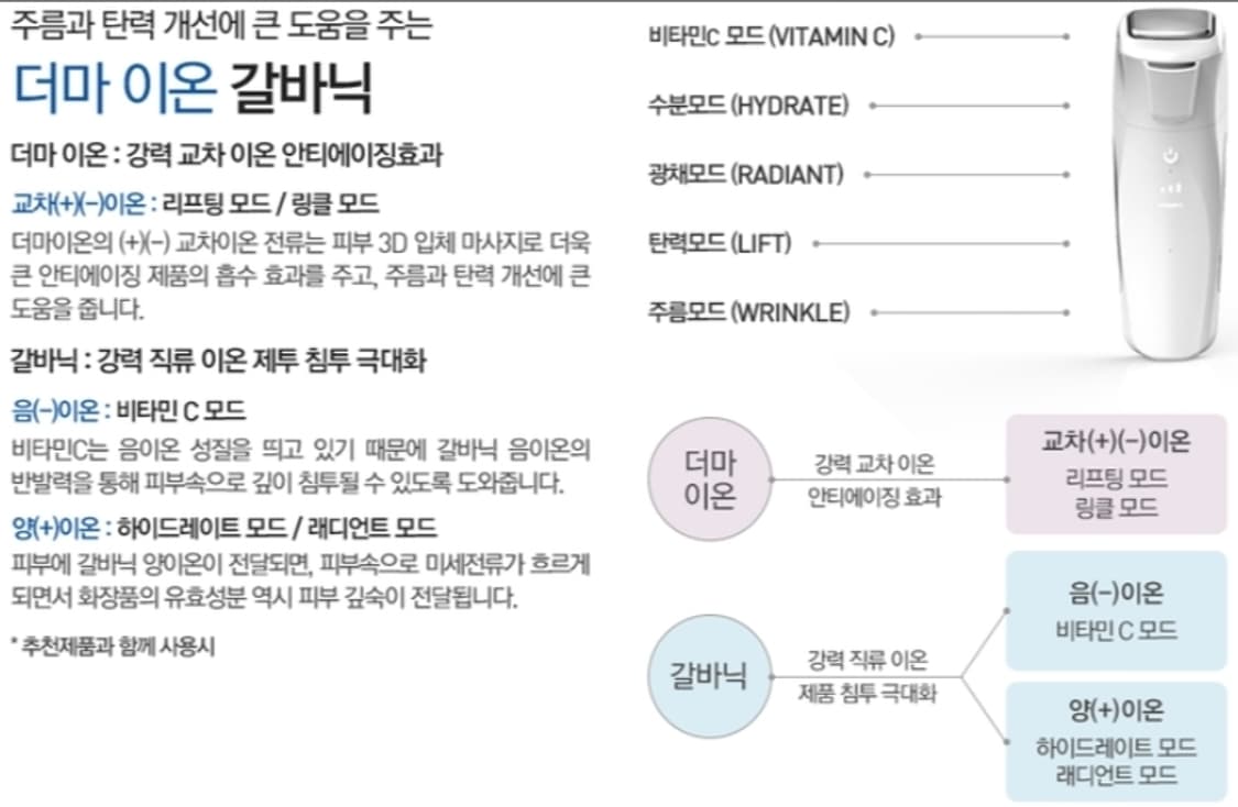 아티스트리 더마소닉 갈바닉 미개봉 새상품 상품이미지3