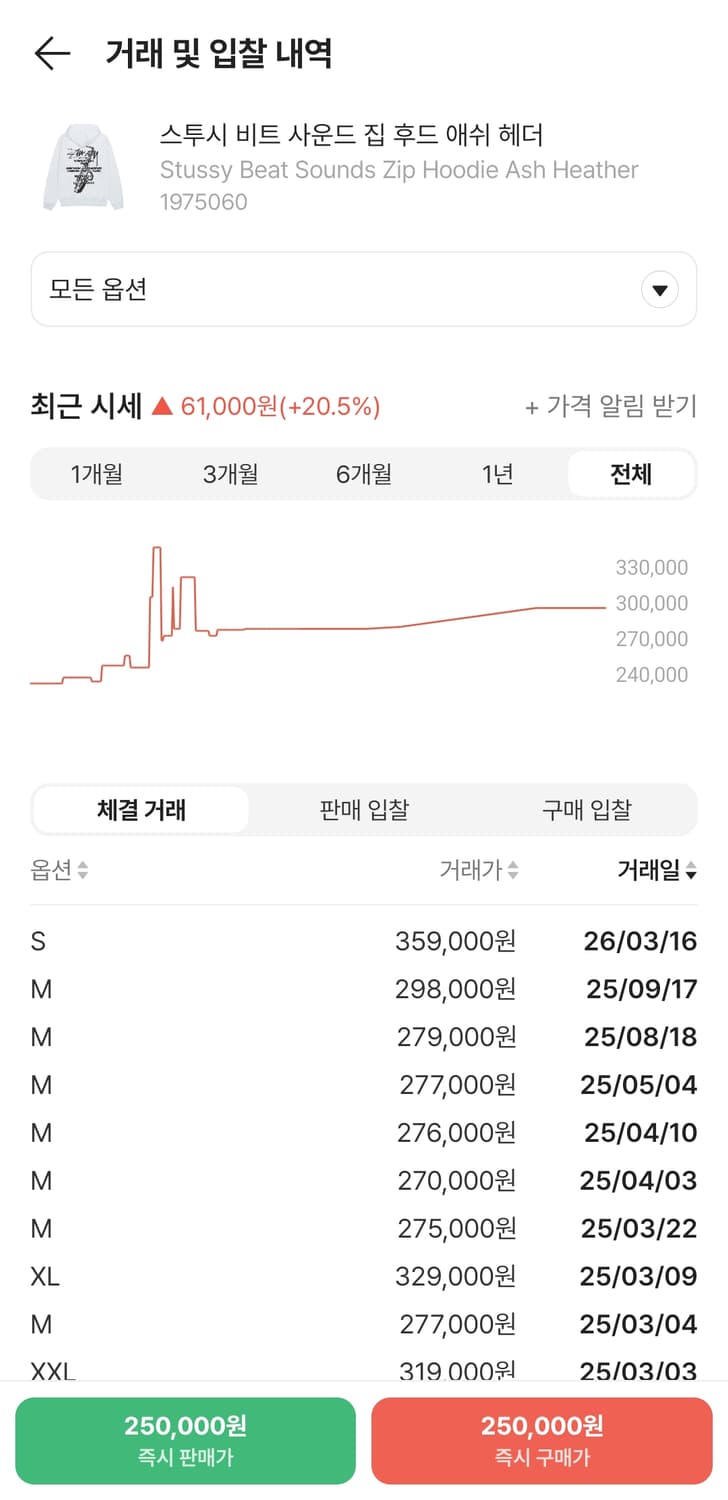 스투시 비트사운드 애쉬헤더 후드집업 상품이미지4