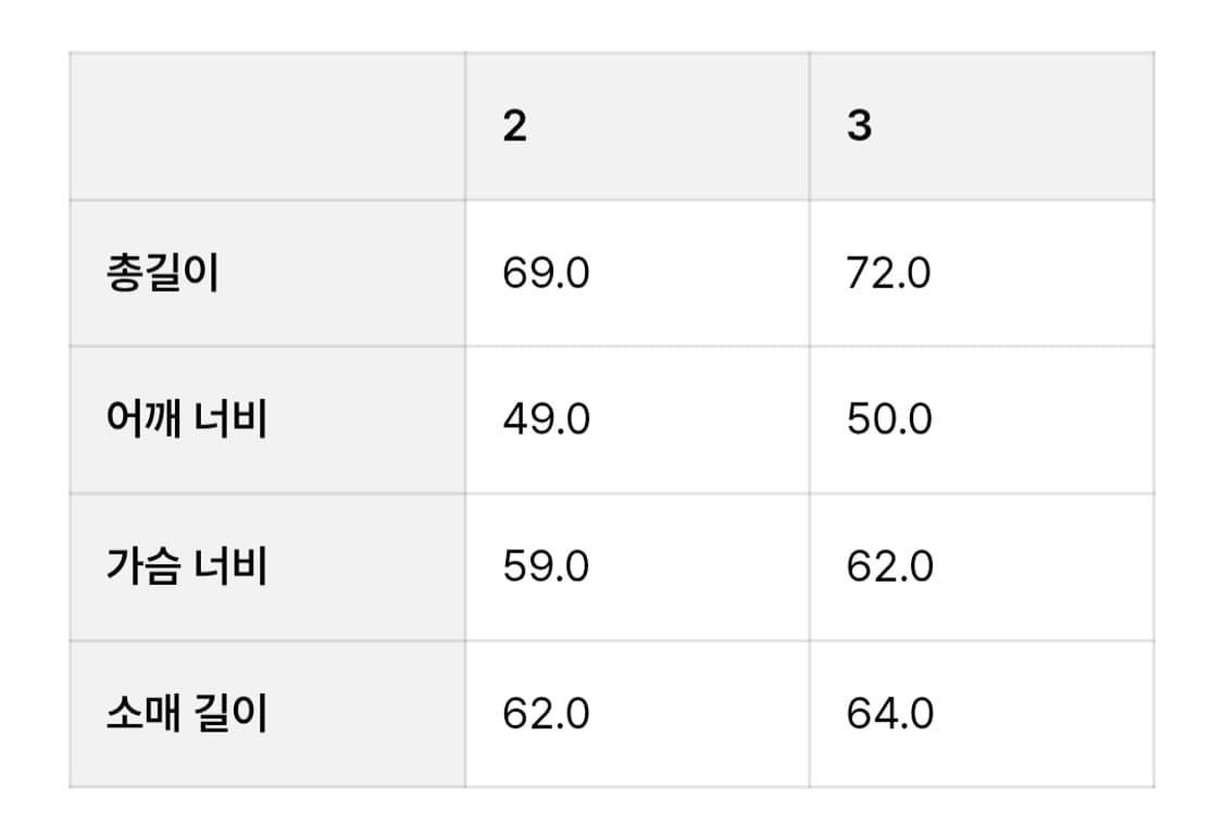 폴 브레이크 브러시드 리버 가디건 민트 그레이 3사이즈 새상품 상품이미지3