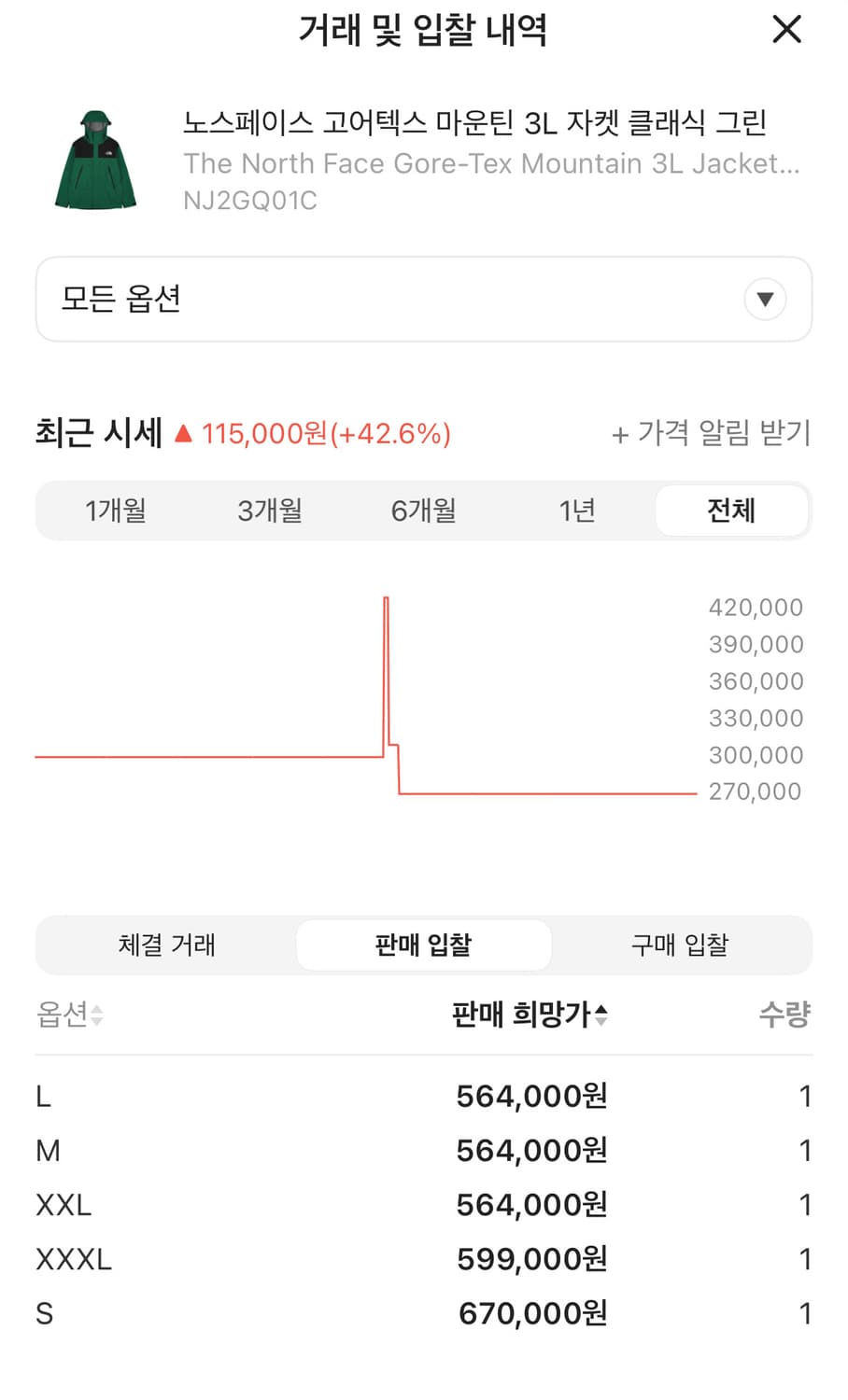 노스페이스 고어텍스 마운틴 3L 자켓 클래식 그린 S 상품이미지3