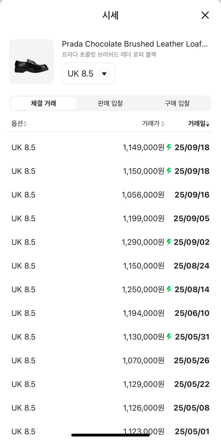 (8.5) 프라다 초콜릿 브러쉬드 레더 로퍼 블랙 상품이미지9