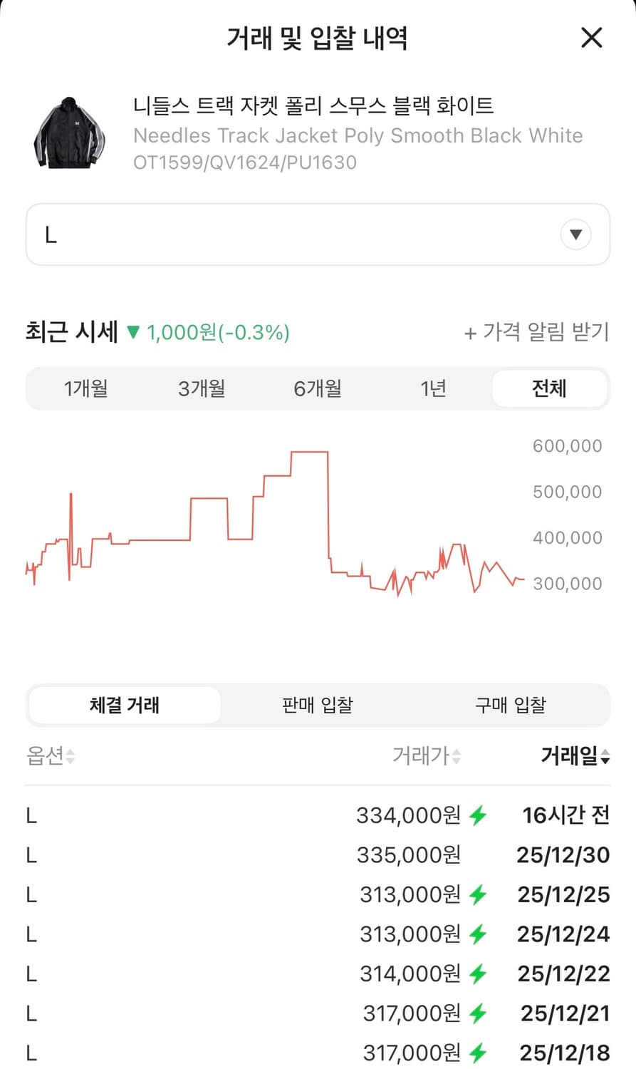 니들스 x Freak’s Store 트랙자켓 블랙 상품이미지5