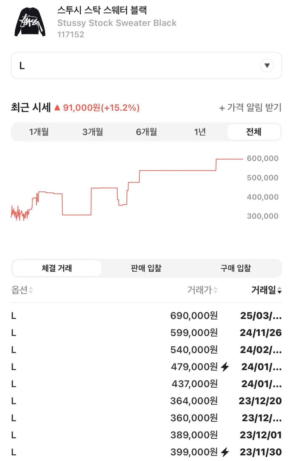 스투시 니트 L 상품이미지5