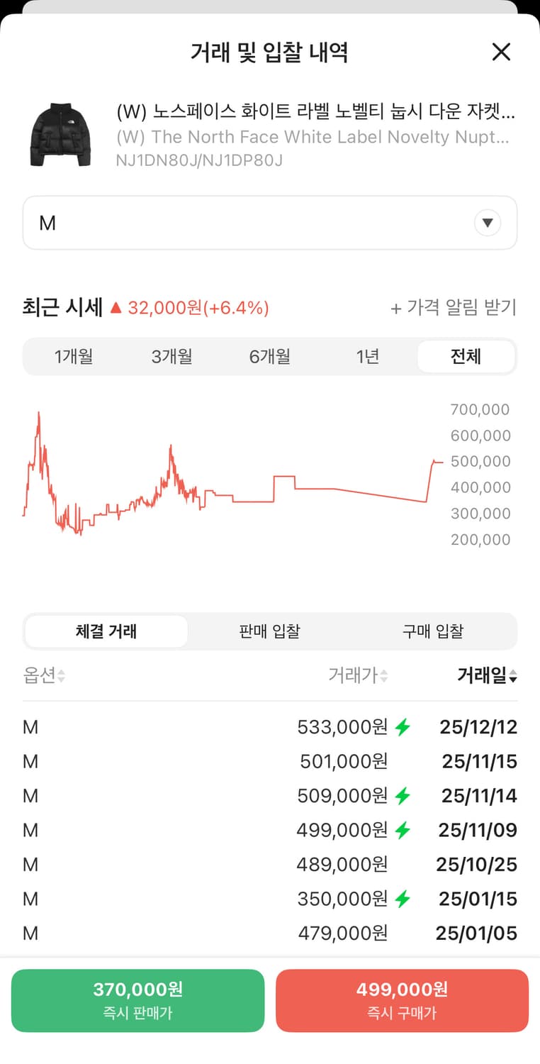 W 노스페이스 화이트 라벨 노벨티 눕시 다운 자켓 블랙 M 상품이미지2