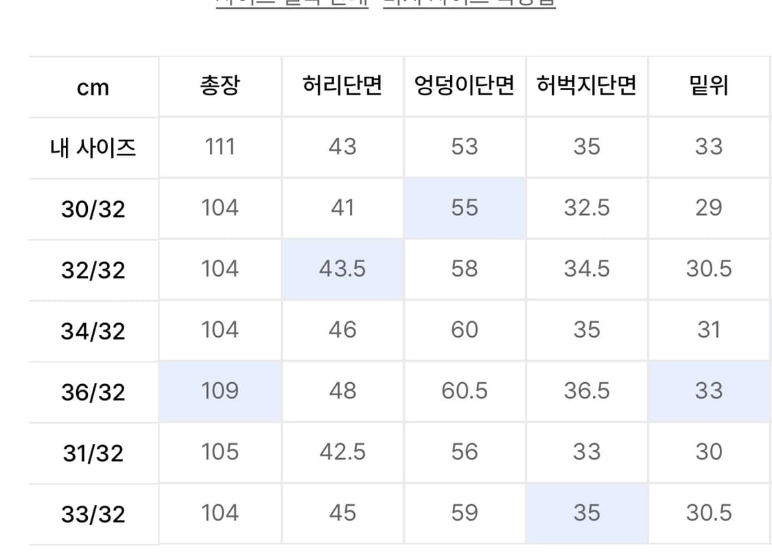 32/32) 폴로 컨트리 카펜터 더블니 팬츠 상품이미지3