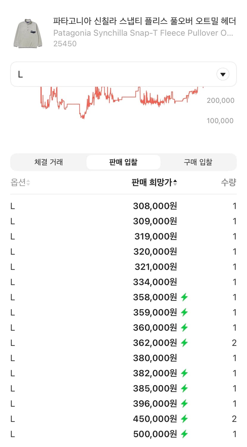 [L] 파타고니아 신칠라 오트밀 상품이미지7
