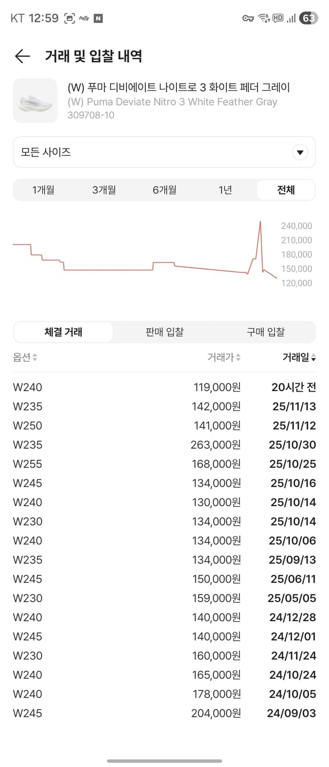 푸마 디비에이트 나이트로 3  240 상품이미지7