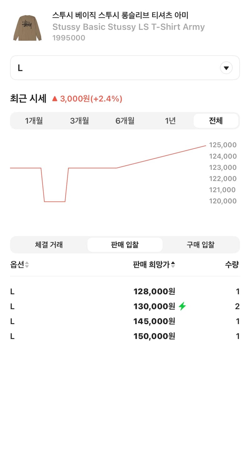 스투시 베이직 롱슬리브 아미 L 상품이미지2